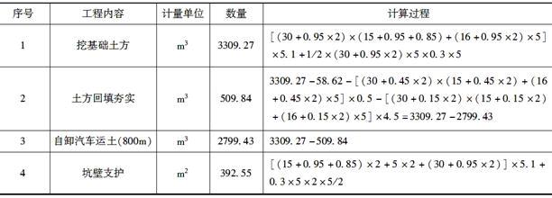 土建建设工程计量与计价实务,章节练习,案例分析