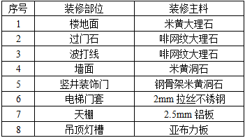 土建建设工程计量与计价实务,章节练习,基础复习,工程计量与计价案例分析