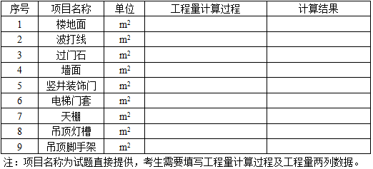 土建建设工程计量与计价实务,章节练习,基础复习,工程计量与计价案例分析