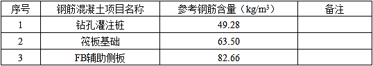 土建建设工程计量与计价实务,章节练习,基础复习,工程计量与计价案例分析