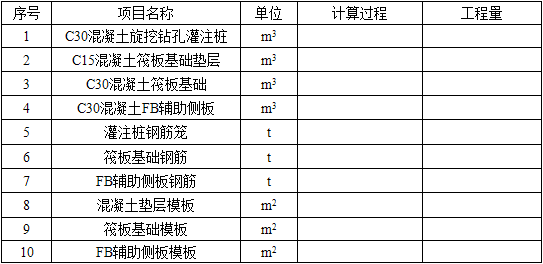 土建建设工程计量与计价实务,章节练习,基础复习,工程计量与计价案例分析