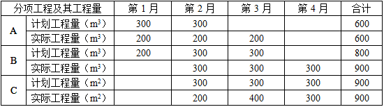 土建建设工程计量与计价实务,章节练习,基础复习,工程计量与计价案例分析