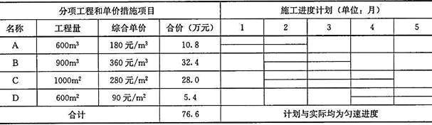 土建建设工程计量与计价实务,章节练习,基础复习,工程计量与计价案例分析