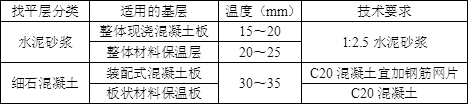 土建建设工程计量与计价实务,章节练习,建设工程计量与计价实务巩固练习