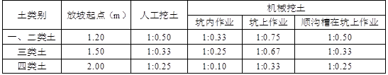 土建建设工程计量与计价实务,章节练习,基础复习,工程计量