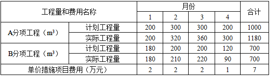 土建建设工程计量与计价实务,章节练习,基础复习,工程计量与计价案例分析