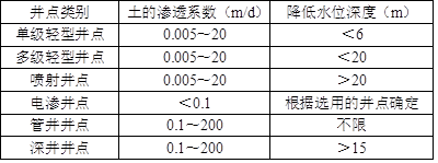 土建建设工程计量与计价实务,章节练习,基础复习,基础知识