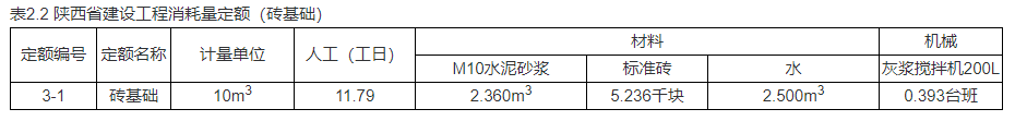 土建建设工程计量与计价实务,历年真题,2020年二级造价土建真题试卷（陕西省）