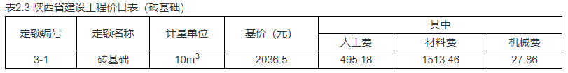 土建建设工程计量与计价实务,历年真题,2020年二级造价土建真题试卷（陕西省）