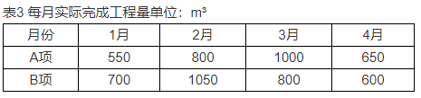 土建建设工程计量与计价实务,历年真题,2020年二级造价土建真题试卷（陕西省）