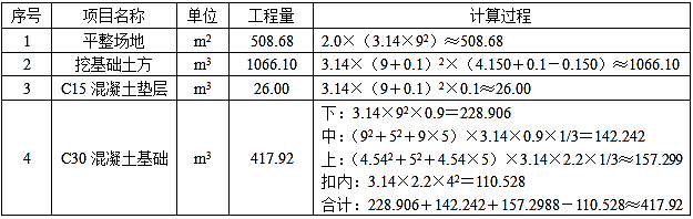 土建建设工程计量与计价实务,押题密卷,2021年二级造价工程师《土木建筑工程计量与计价实务》黑钻押题2