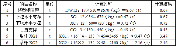 土建建设工程计量与计价实务,押题密卷,2021年二级造价工程师《土木建筑工程计量与计价实务》黑钻押题1