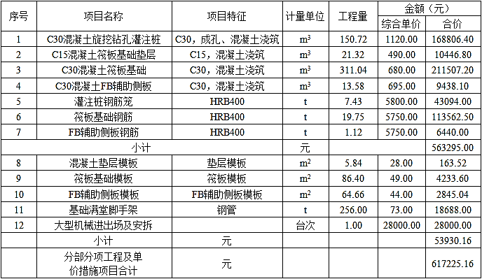 土建建设工程计量与计价实务,押题密卷,2021年二级造价工程师《土木建筑工程计量与计价实务》押题密卷2