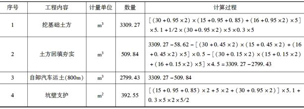 土建建设工程计量与计价实务,押题密卷,2021年二级造价工程师《土木建筑工程计量与计价实务》押题密卷1