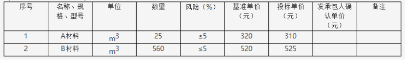 土建建设工程计量与计价实务,历年真题,2019年二级造价土建真题试卷（江西省）