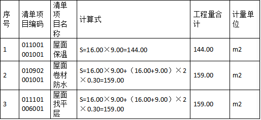 土建建设工程计量与计价实务,章节练习,土木建筑工程点睛