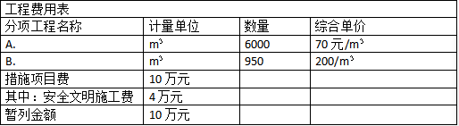 土建建设工程计量与计价实务,章节练习,土木建筑工程点睛