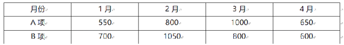 土建建设工程计量与计价实务,章节练习,土木建筑工程点睛