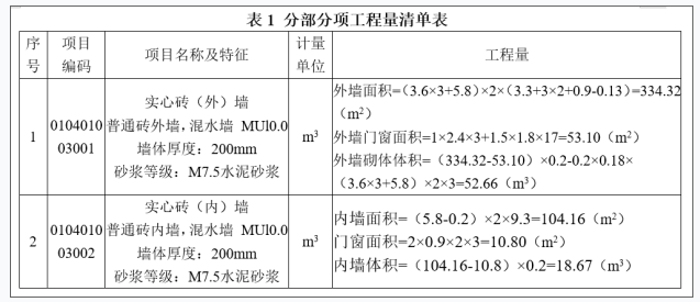 土建建设工程计量与计价实务,模考试卷,2022年二级造价工程师《土木建筑工程计量与计价实务》模考题