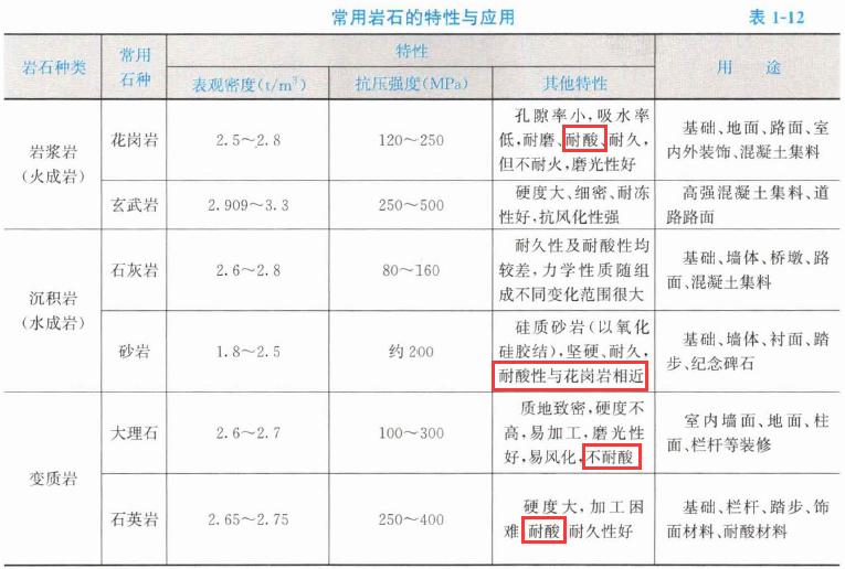 土建建设工程计量与计价实务,章节练习,土木建筑工程建设工程计量与计价实务