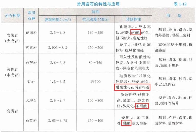 土建建设工程计量与计价实务,章节练习,基础知识