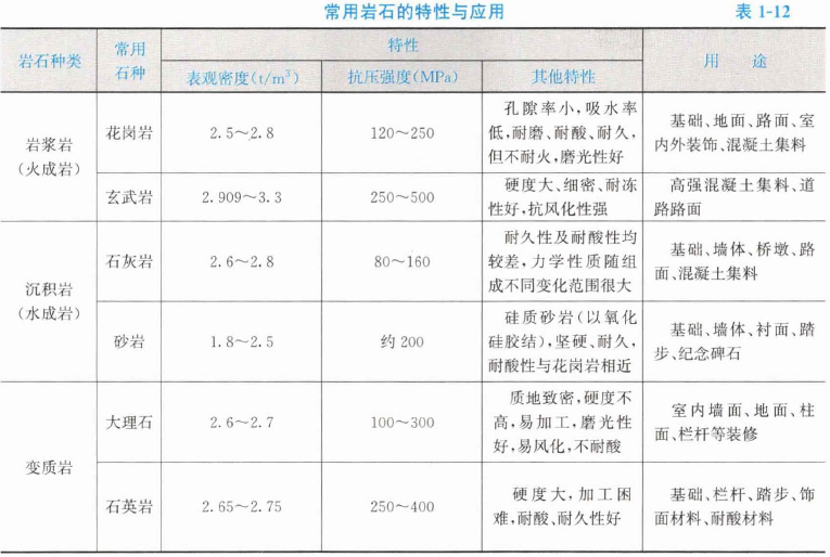 土建建设工程计量与计价实务,章节练习,土木建筑工程建设工程计量与计价实务
