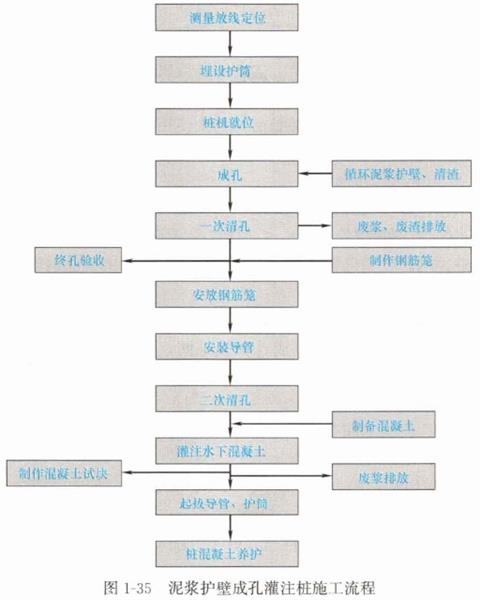 土建建设工程计量与计价实务,章节练习,基础知识