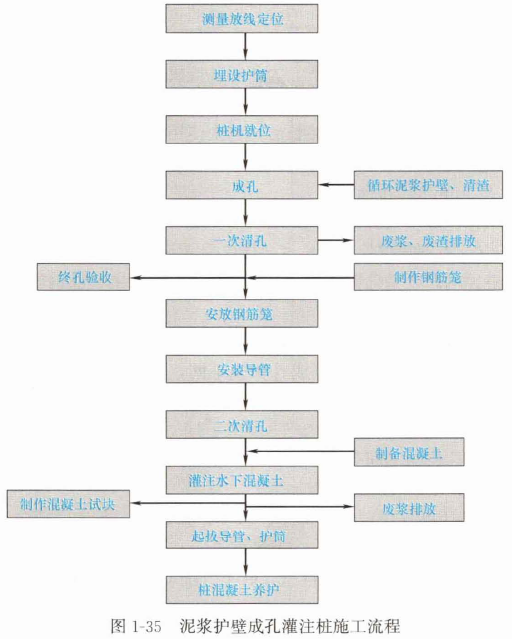 土建建设工程计量与计价实务,章节练习,土木建筑工程建设工程计量与计价实务