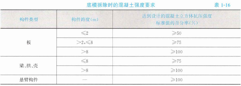 土建建设工程计量与计价实务,章节练习,土木建筑工程建设工程计量与计价实务