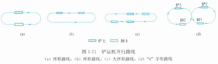 土建建设工程计量与计价实务,章节练习,土木建筑工程建设工程计量与计价实务