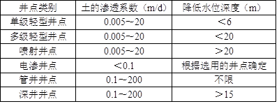 土建建设工程计量与计价实务,章节练习,土木建筑工程建设工程计量与计价实务