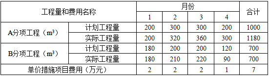 土建建设工程计量与计价实务,章节练习,基础复习,章节基础