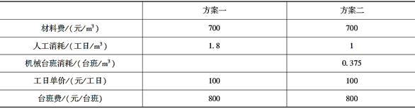 土建建设工程计量与计价实务,章节练习,基础复习,章节基础