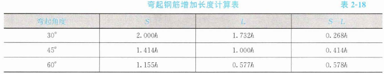 土建建设工程计量与计价实务,章节练习,土木建筑工程建设工程计量与计价实务