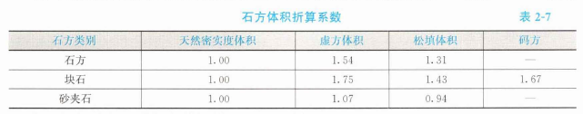 土建建设工程计量与计价实务,章节练习,土木建筑工程