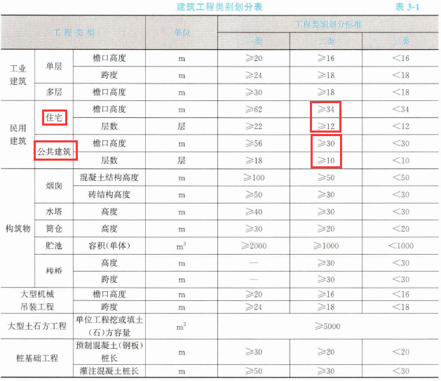 土建建设工程计量与计价实务,章节练习,土木建筑工程建设工程计量与计价实务