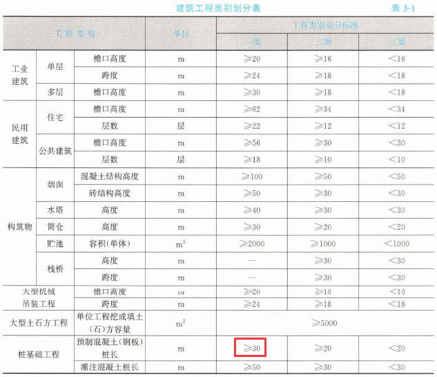 土建建设工程计量与计价实务,章节练习,土木建筑工程建设工程计量与计价实务
