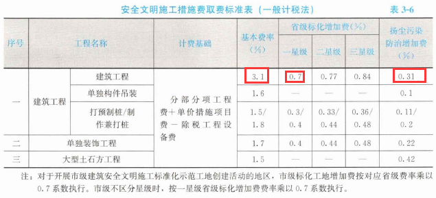 土建建设工程计量与计价实务,章节练习,土木建筑工程建设工程计量与计价实务