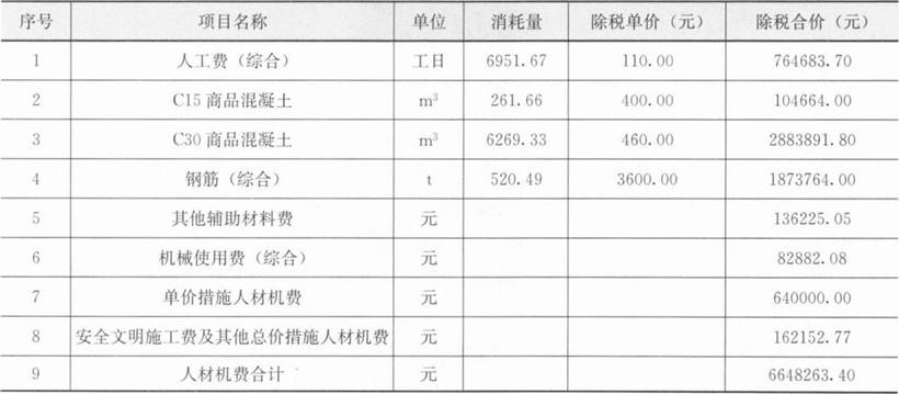 土建建设工程计量与计价实务,章节练习,基础复习,章节基础