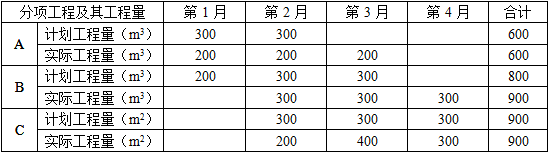 土建建设工程计量与计价实务,章节练习,基础复习,章节基础