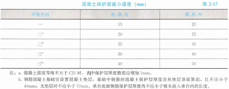 土建建设工程计量与计价实务,章节练习,土木建筑工程