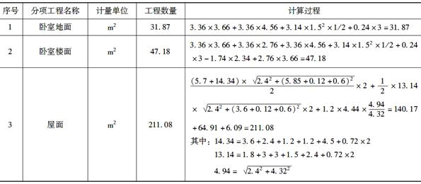 土建建设工程计量与计价实务,章节练习,基础复习,章节基础