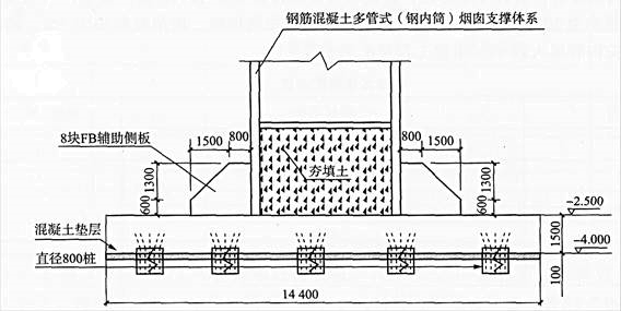 土建建设工程计量与计价实务,章节练习,基础复习,章节基础