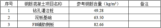 土建建设工程计量与计价实务,章节练习,基础复习,章节基础