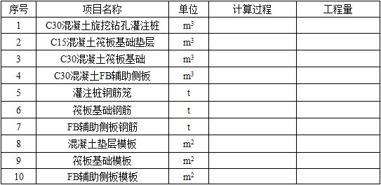 土建建设工程计量与计价实务,章节练习,基础复习,章节基础