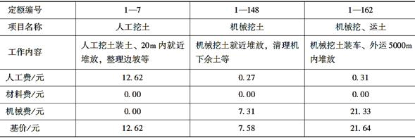 土建建设工程计量与计价实务,章节练习,基础复习,章节基础