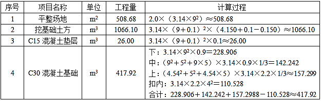 土建建设工程计量与计价实务,章节练习,基础复习,章节基础