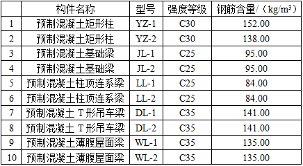 土建建设工程计量与计价实务,章节练习,基础复习,章节基础
