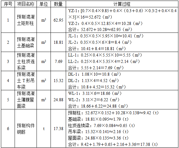 土建建设工程计量与计价实务,章节练习,基础复习,章节基础
