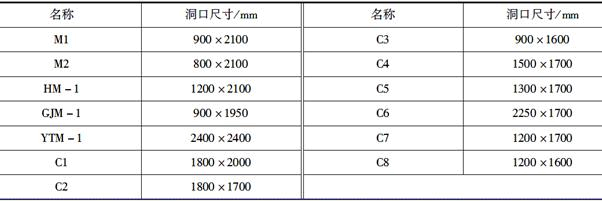 土建建设工程计量与计价实务,章节练习,基础复习,章节基础